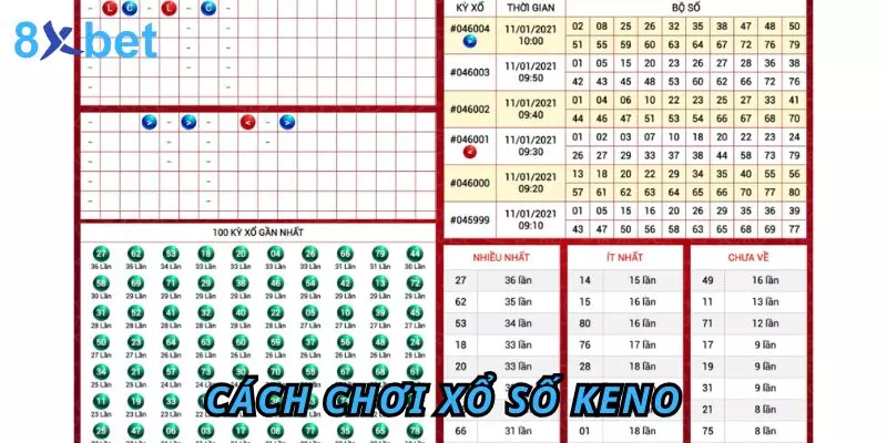 Kết quả Keno Trực Tuyến 8Xbet - Cách Tra Cứu Nhanh Nhất Cách chơi xổ số Keno
