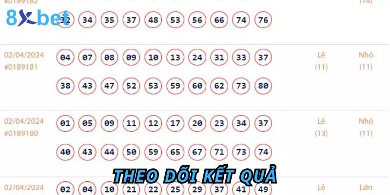 Kết quả Keno Trực Tuyến 8Xbet - Cách Tra Cứu Nhanh Nhất Theo dõi kết quả từ nhiều kênh đáng tin cậy